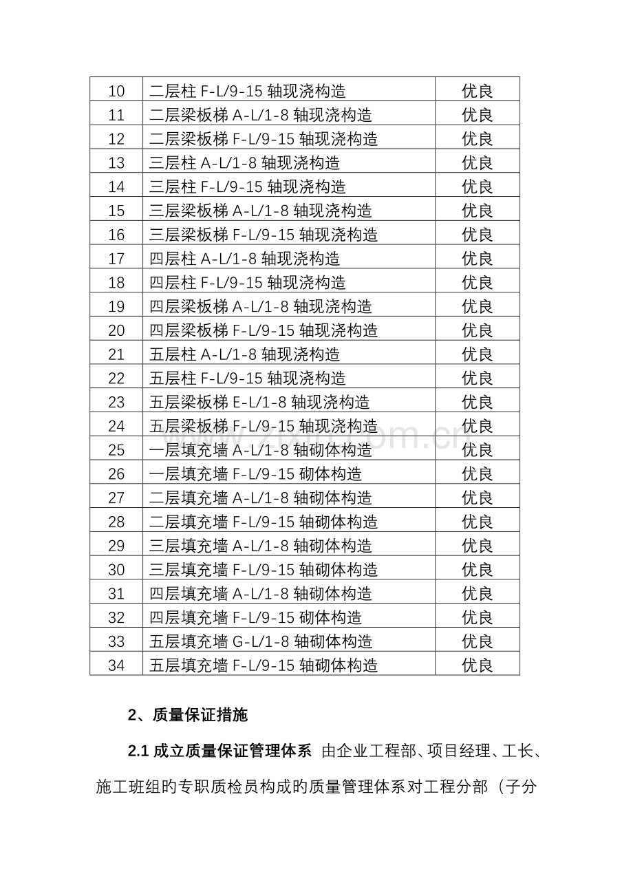 工程创优计划目标及质量保证措施.doc_第2页