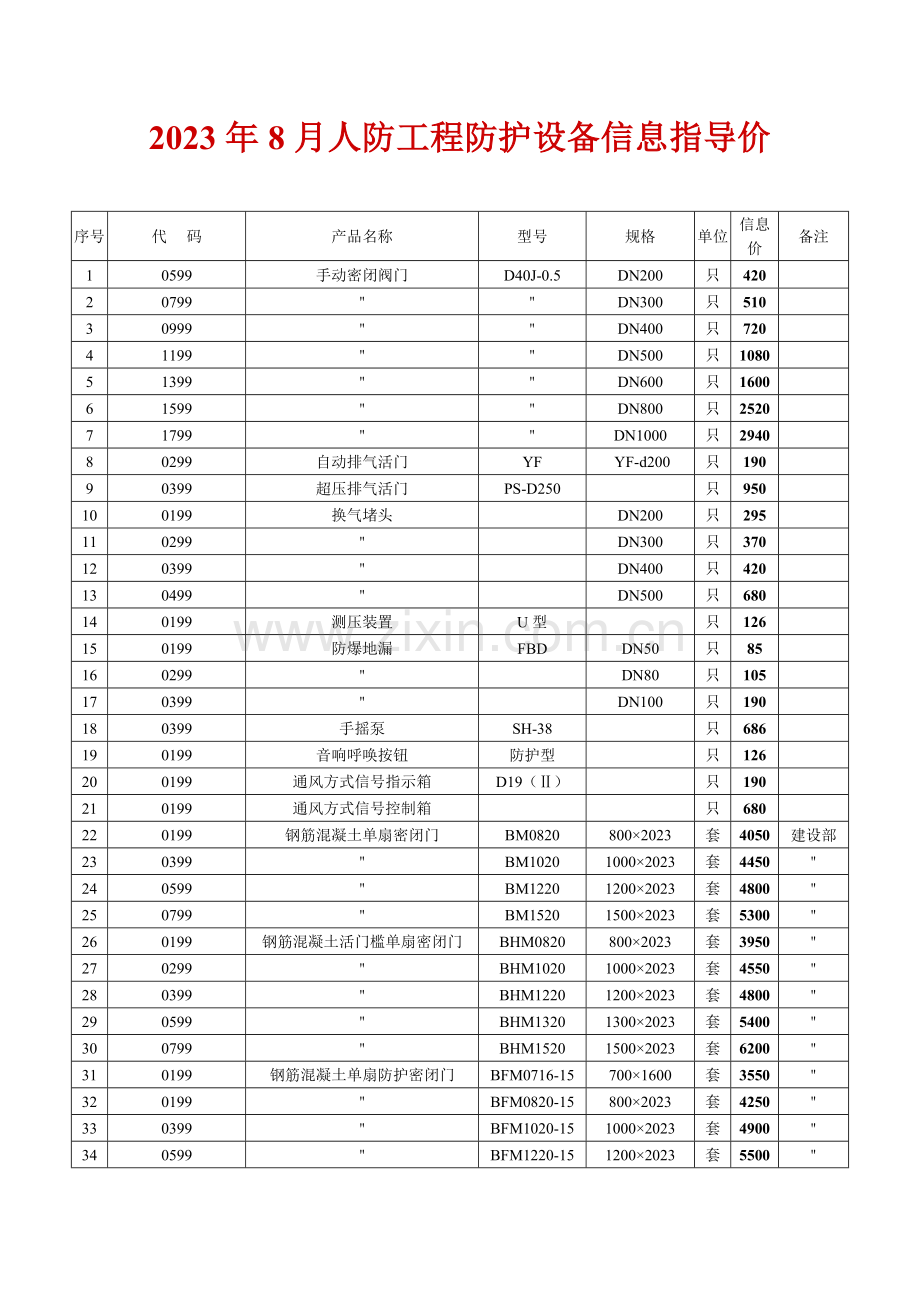 人防工程防护设备信息指导价.doc_第1页