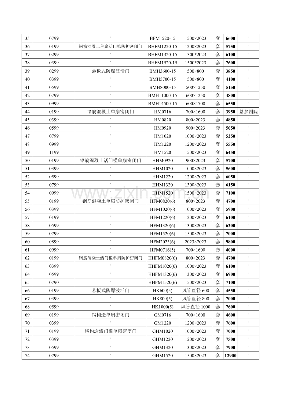 人防工程防护设备信息指导价.doc_第2页