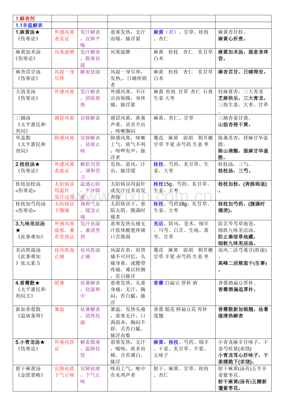 2023年资格考试.doc_第1页