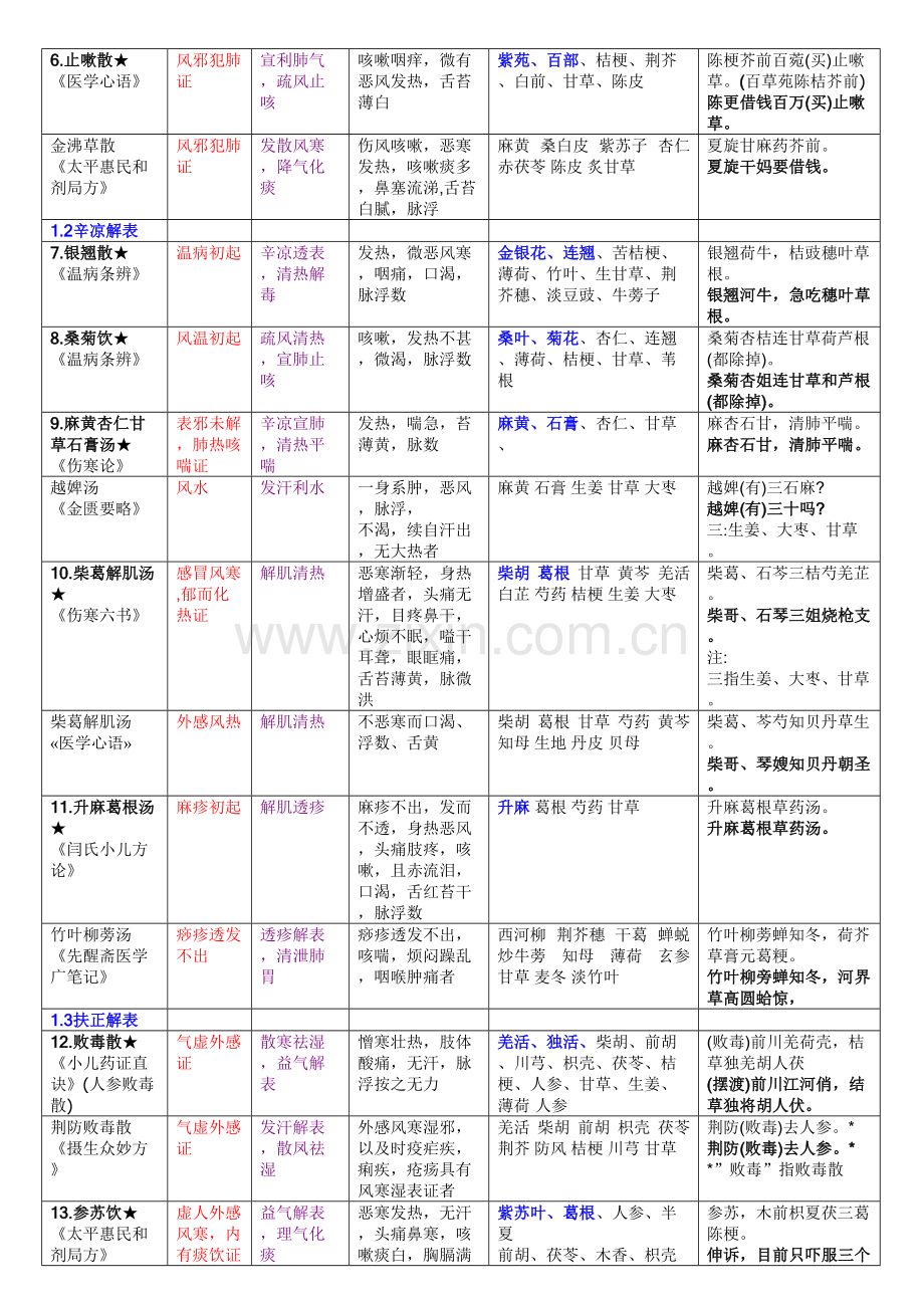 2023年资格考试.doc_第2页
