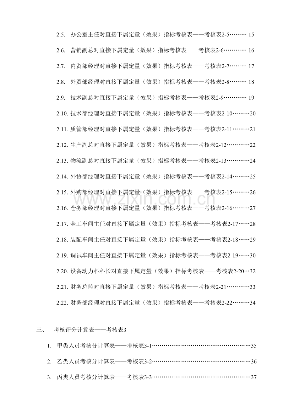 2023年制造业企业年绩效考核全套考核指标.doc_第2页