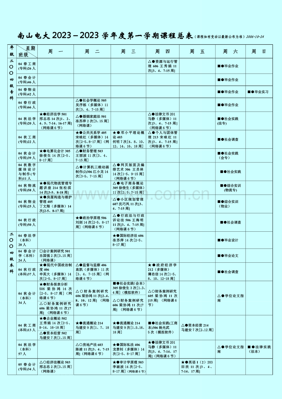 2023年南山电大第一学期课程总表课程如有变动以最.doc_第1页