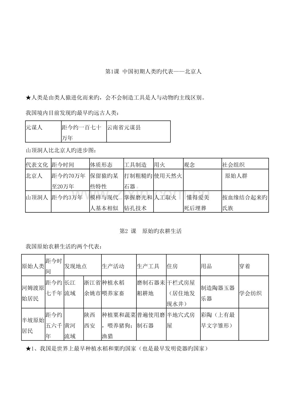 2023年人教版七年级历册复习知识点.doc_第1页
