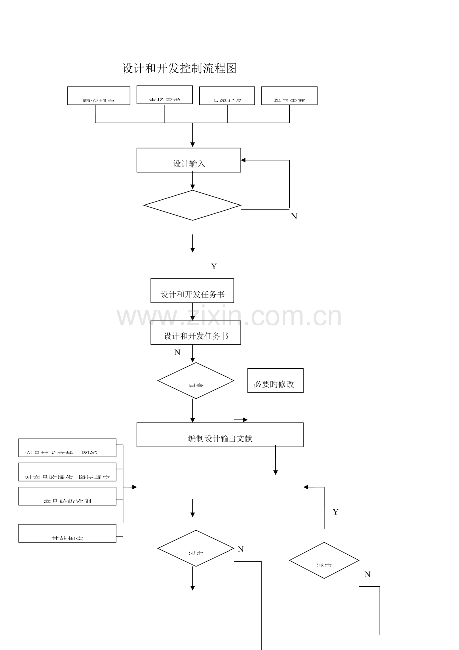 医疗器械设计开发记录规范总表.docx_第1页