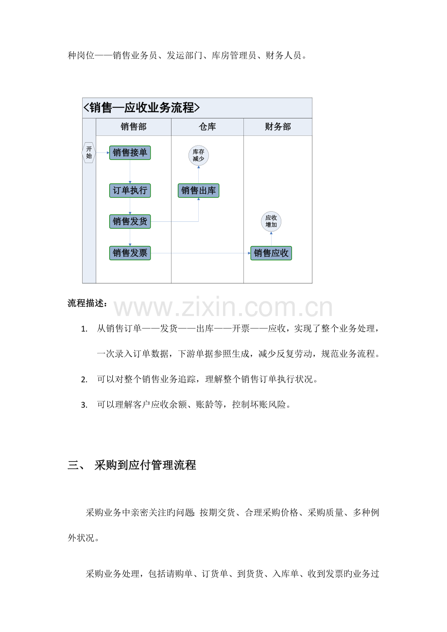 用友一体化方案简单介绍.doc_第2页