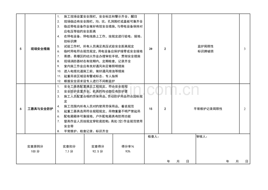 单项工程安全优质文明样板工程标准评分表.doc_第2页