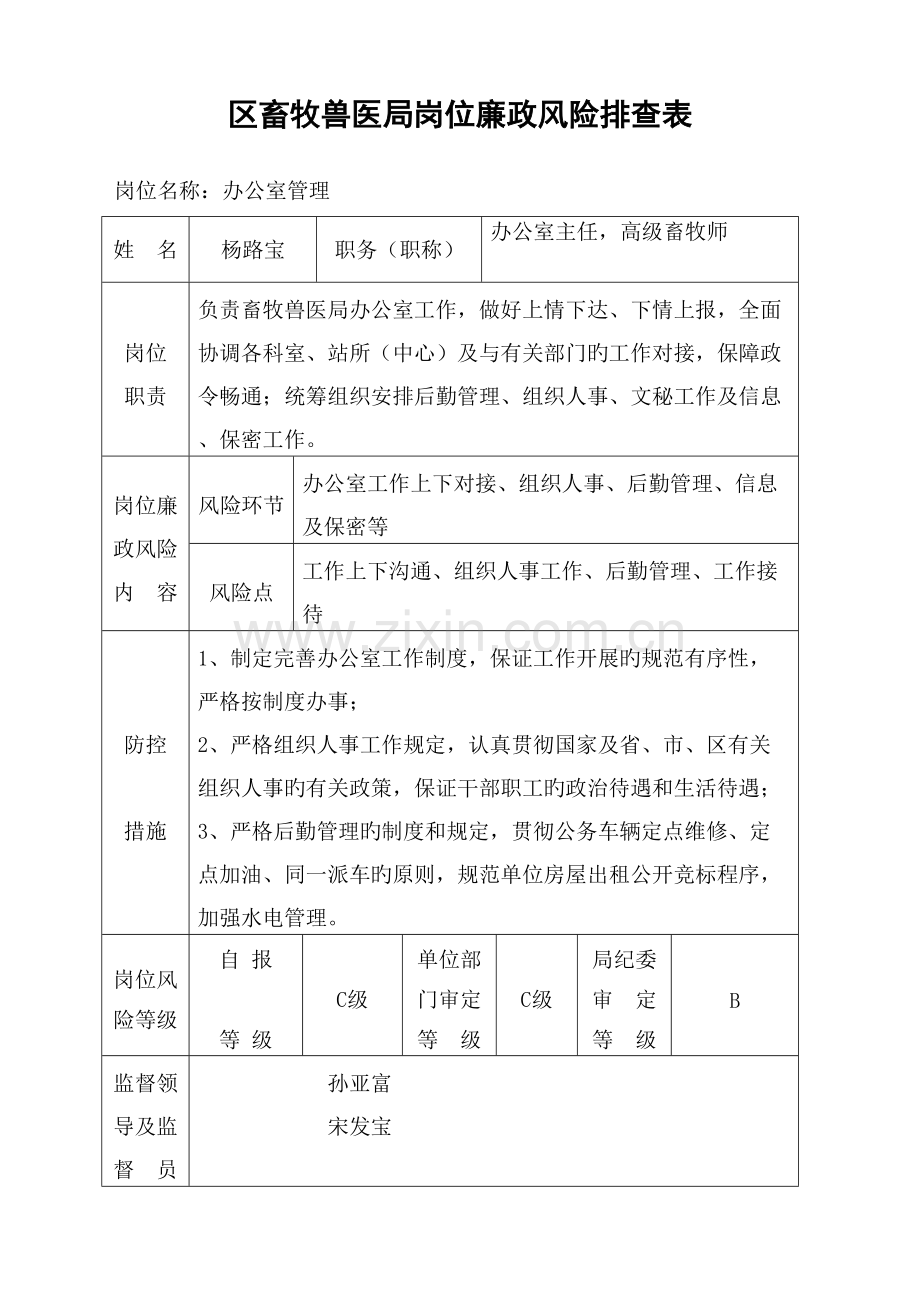2023年区畜牧兽医局岗位廉政风险排查表.doc_第1页