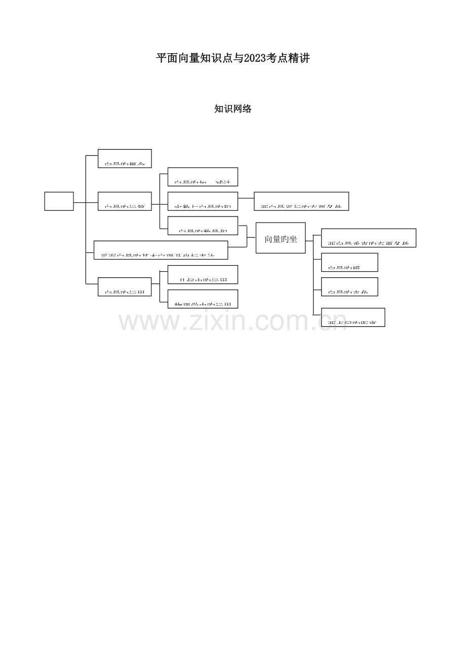 2023年平面向量知识点与考点精讲.doc_第1页