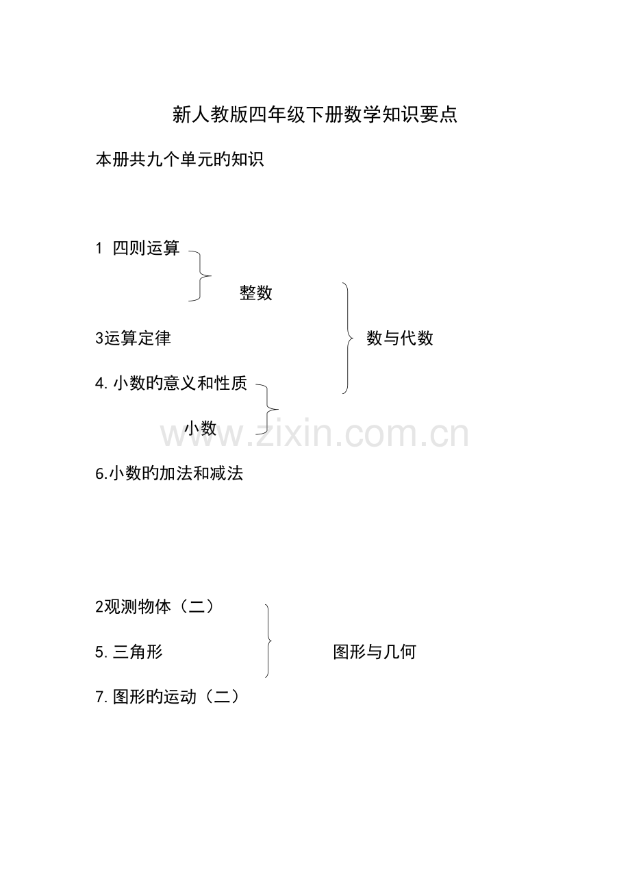 2023年新人教版四年级数学下册知识点.docx_第1页