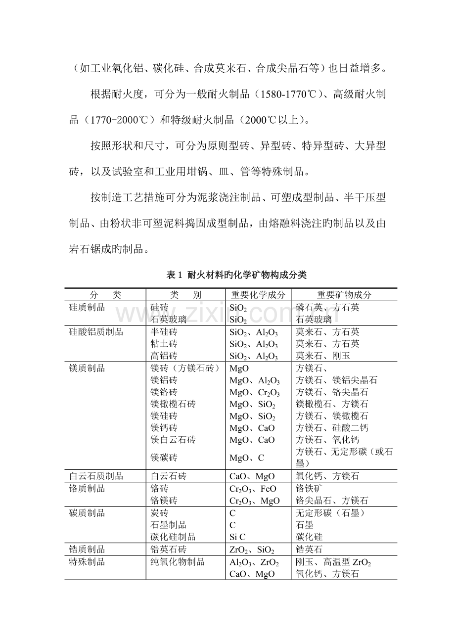 耐火材料工艺及检验相关知识.doc_第2页