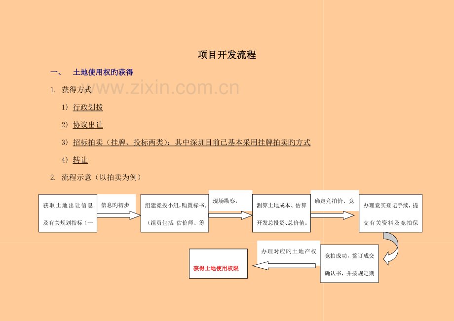 房地产项目开发报批报建流程.doc_第2页