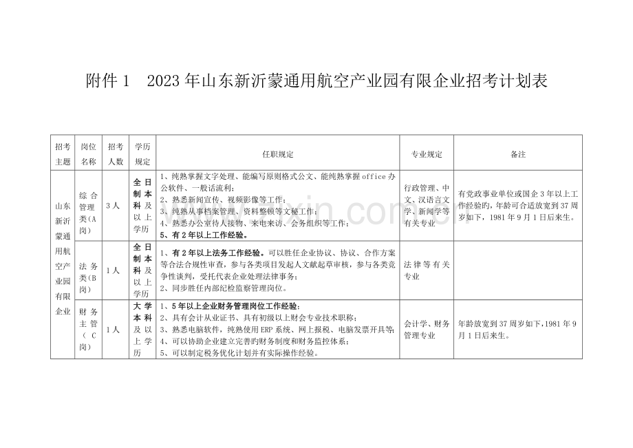 2023年山东新沂蒙通用航空产业园有限公司招考计划表.doc_第1页