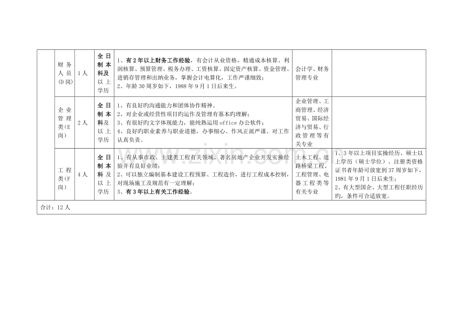 2023年山东新沂蒙通用航空产业园有限公司招考计划表.doc_第2页