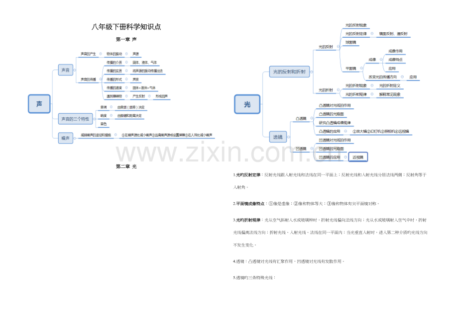 2023年八年级下册科学知识点.docx_第1页