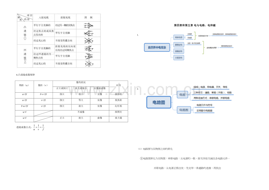 2023年八年级下册科学知识点.docx_第2页