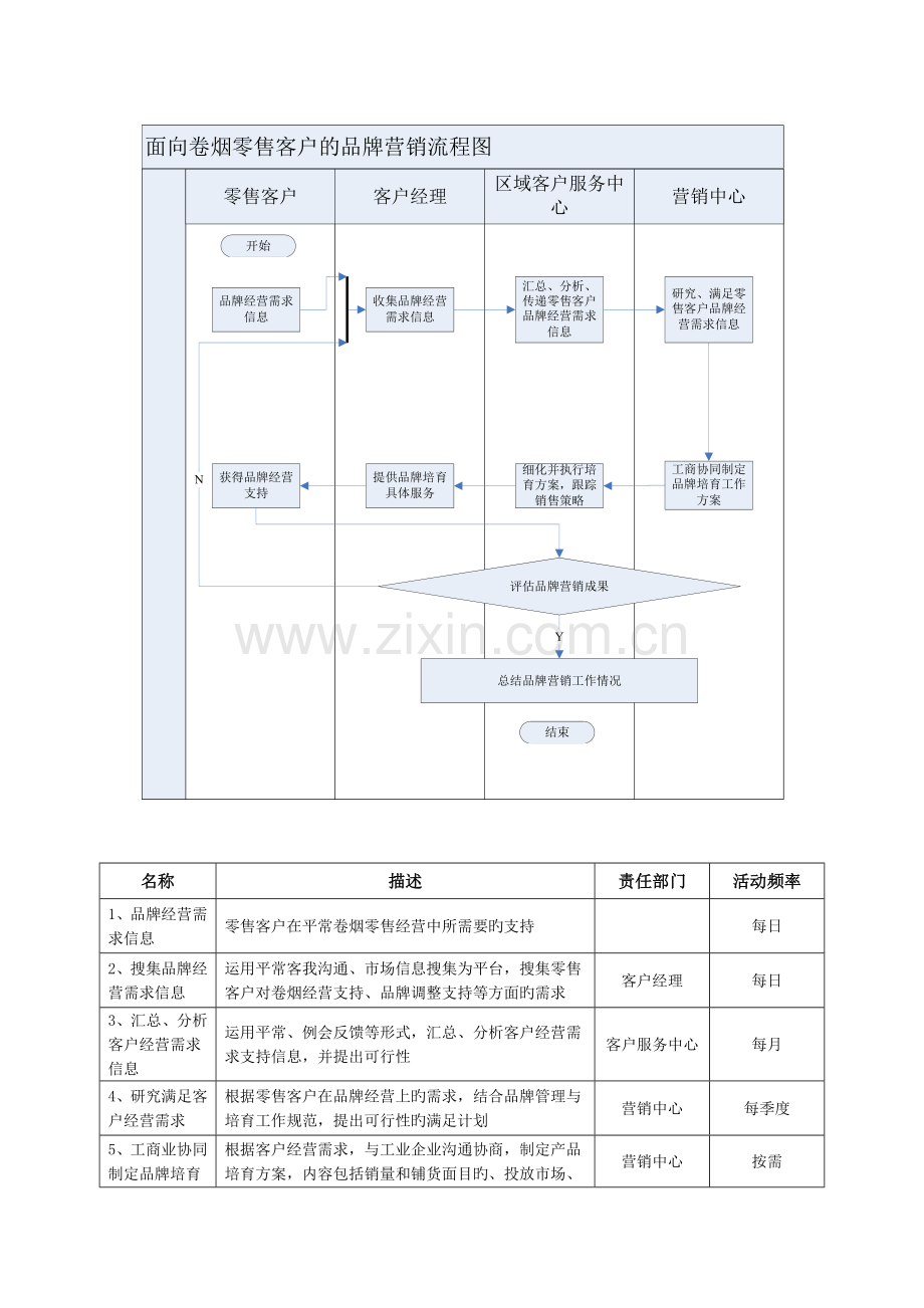 终端品牌营销作业指导书.doc_第2页