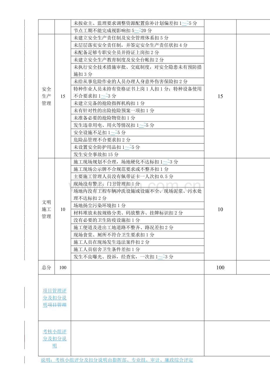 施工单位考核表-13年11月.doc_第2页