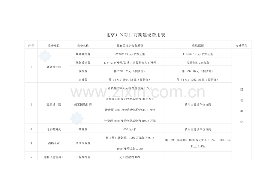 房地产项目前期建设费用计算表及取费标准北京山东长春.doc_第1页