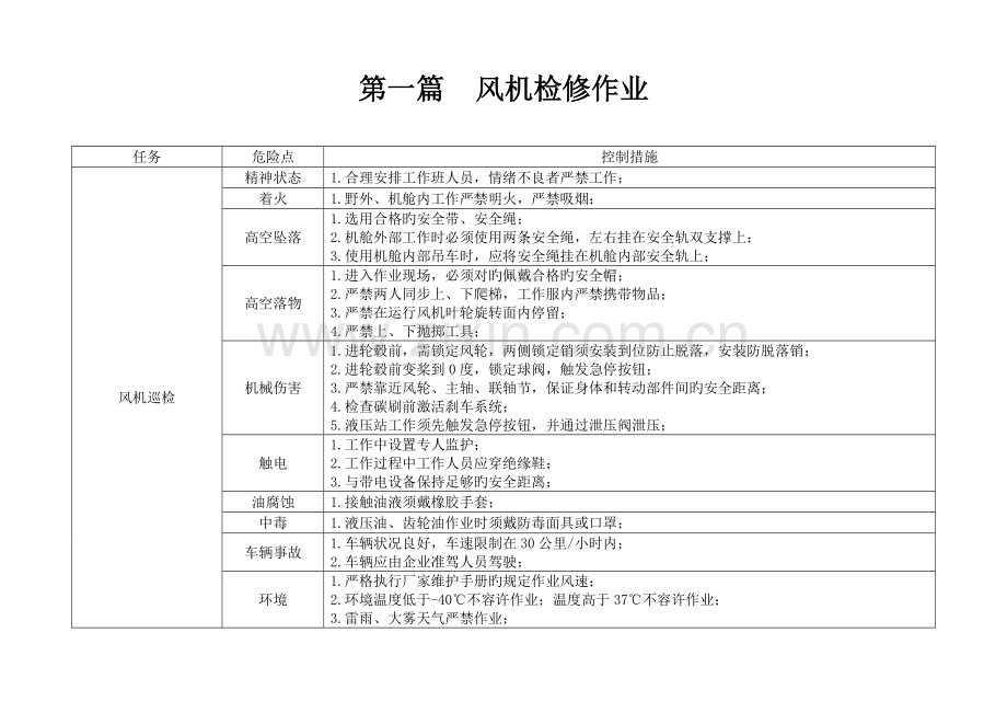 风力发电常见作业危险点控制措施.doc_第1页