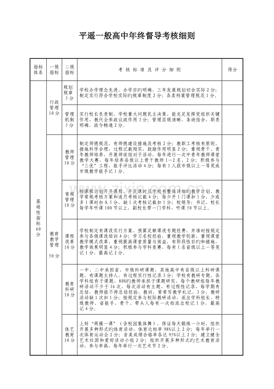 学校督导考评细则资料.doc_第1页