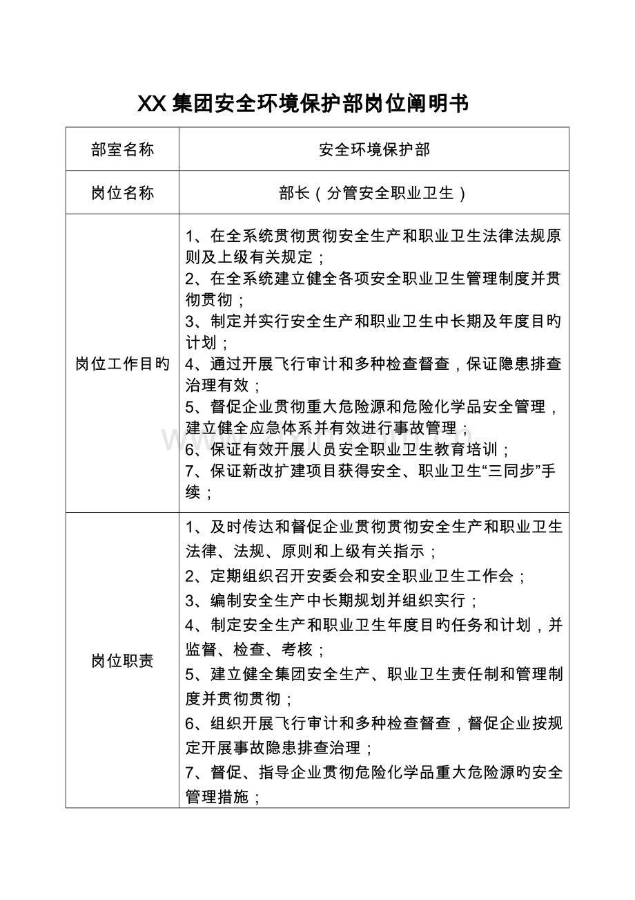 集团安全环保部岗位说明书.docx_第1页