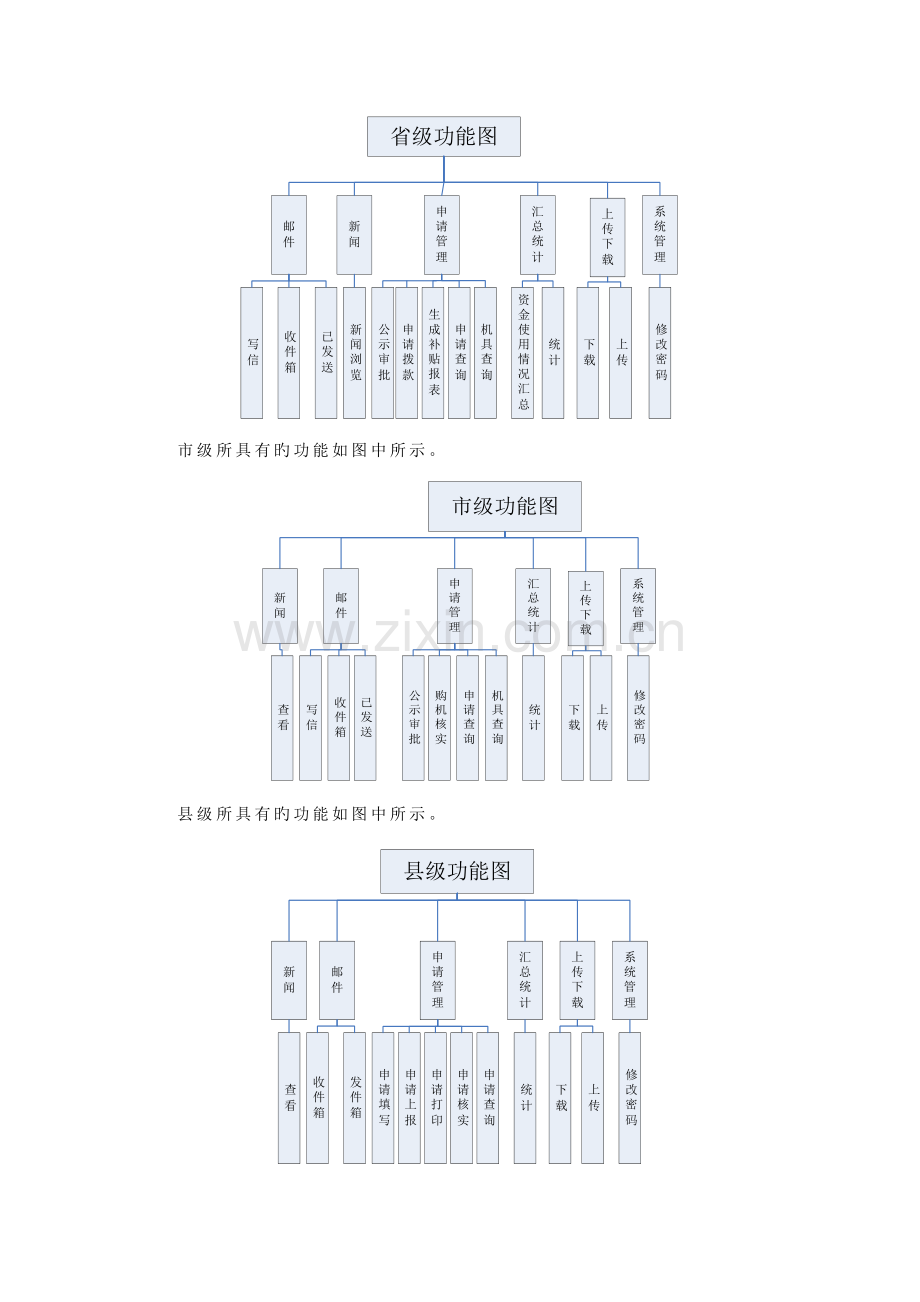 农机补贴系统操作说明书.doc_第2页