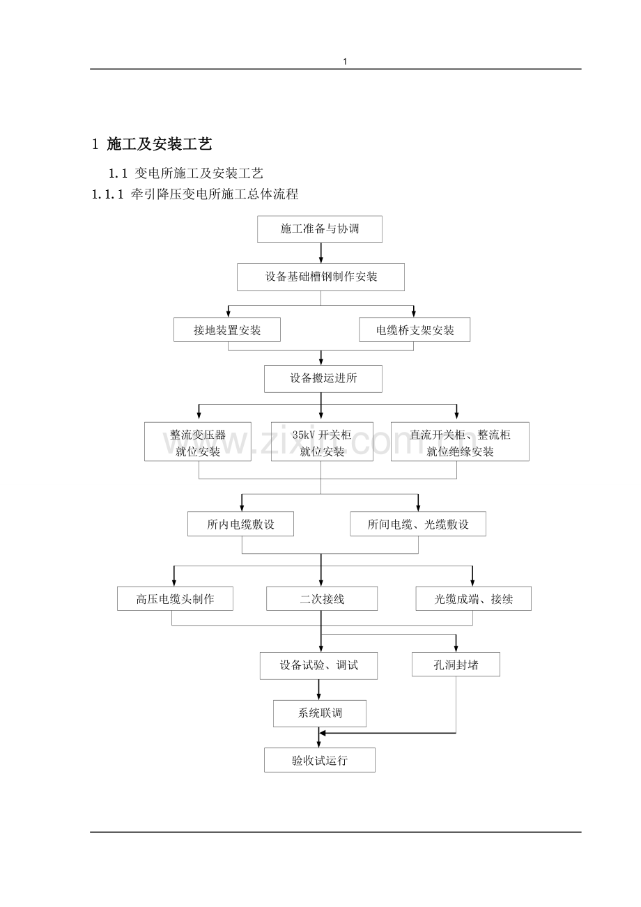 地铁供电系统施工组织设计方案(1).doc_第1页