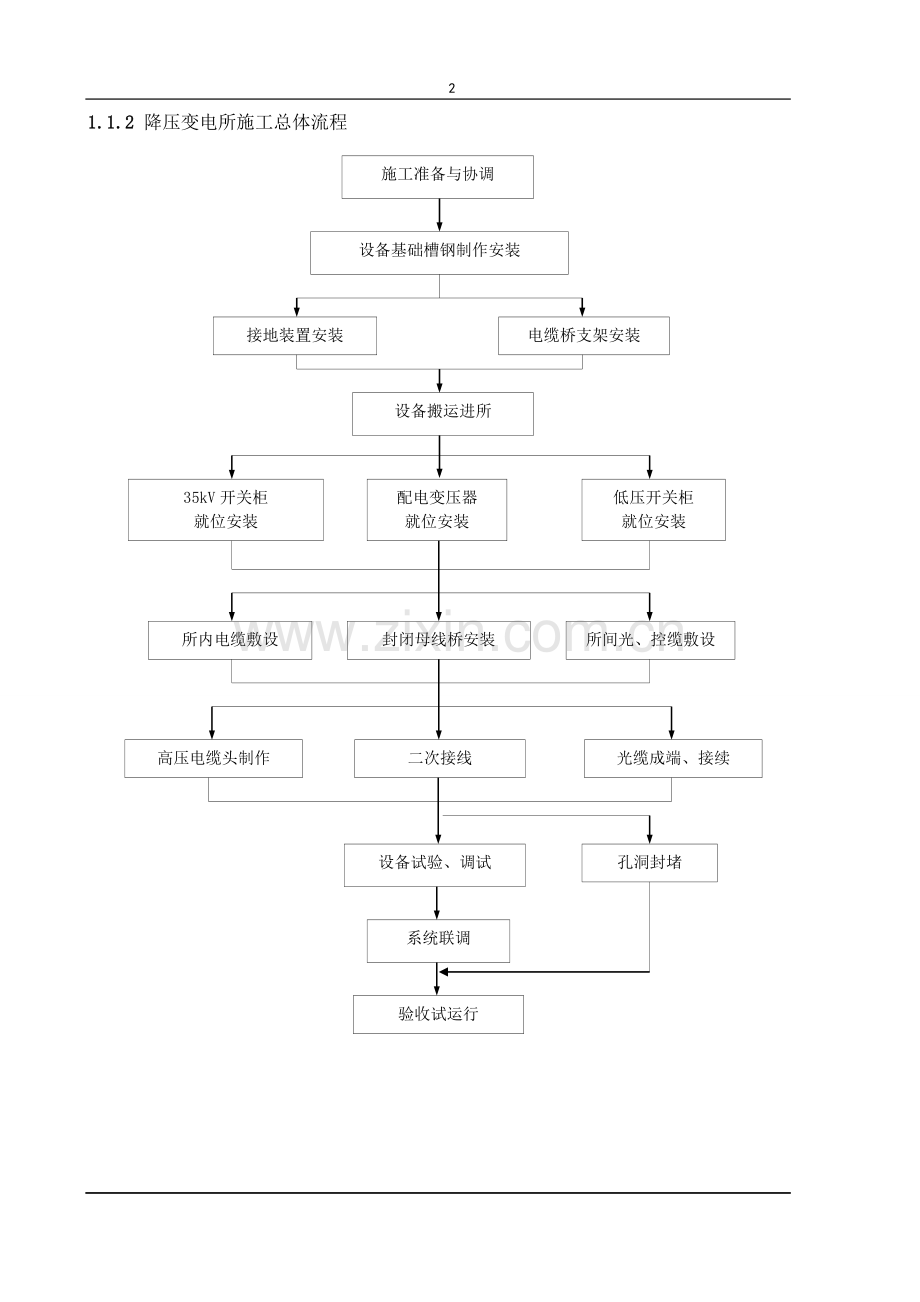 地铁供电系统施工组织设计方案(1).doc_第2页