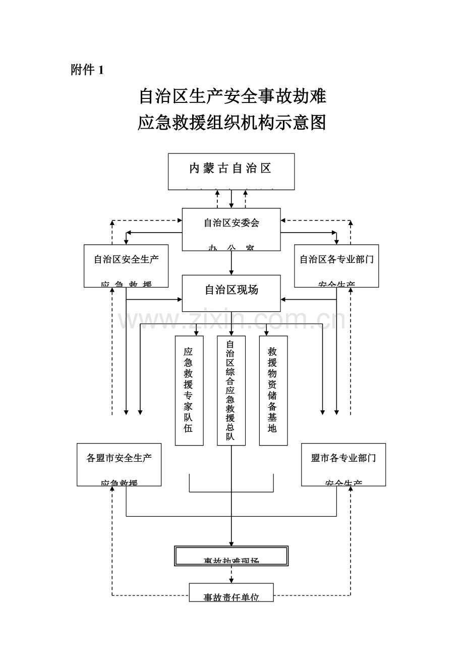 2023年内蒙古自治区生产安全事故灾难应急预案.doc_第1页