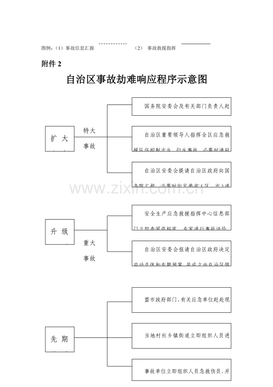2023年内蒙古自治区生产安全事故灾难应急预案.doc_第2页