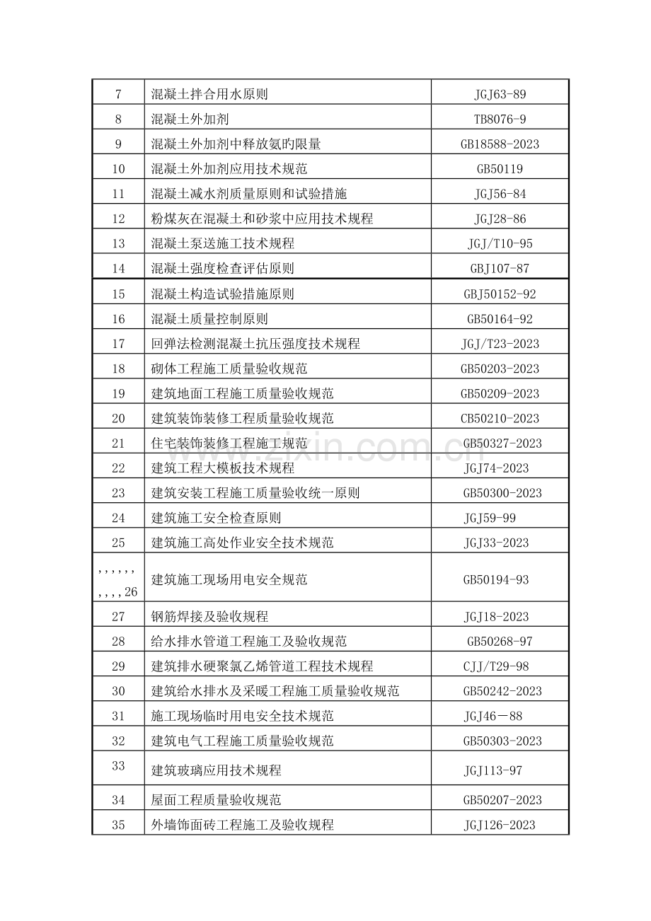 2023年认证考试临沂商城安置区施工组织设计.doc_第2页