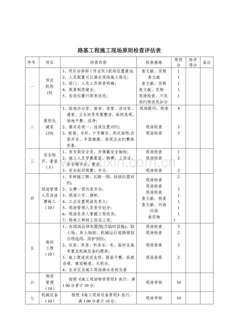 项目标准化考核细则DOC.doc_第1页