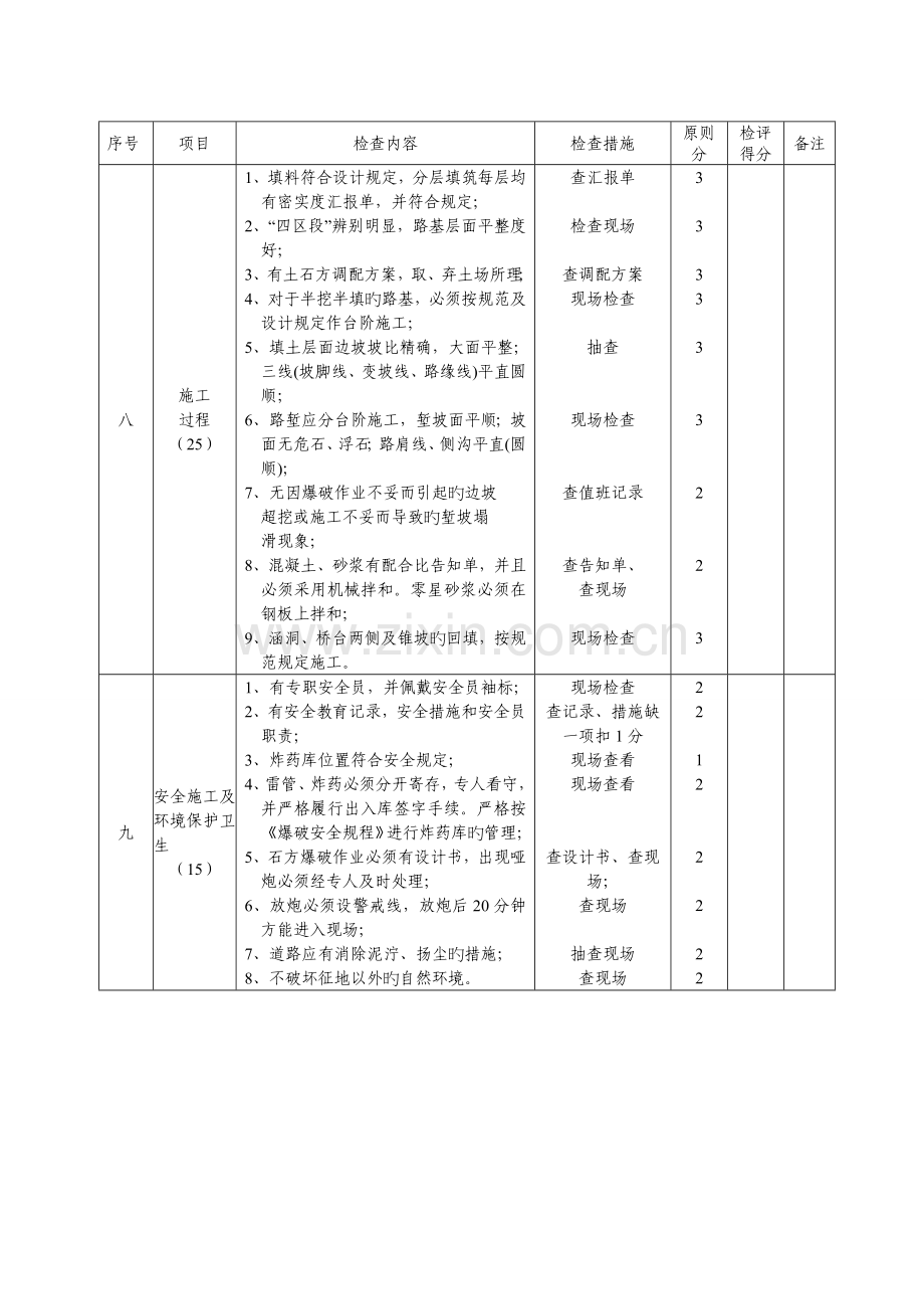 项目标准化考核细则DOC.doc_第2页