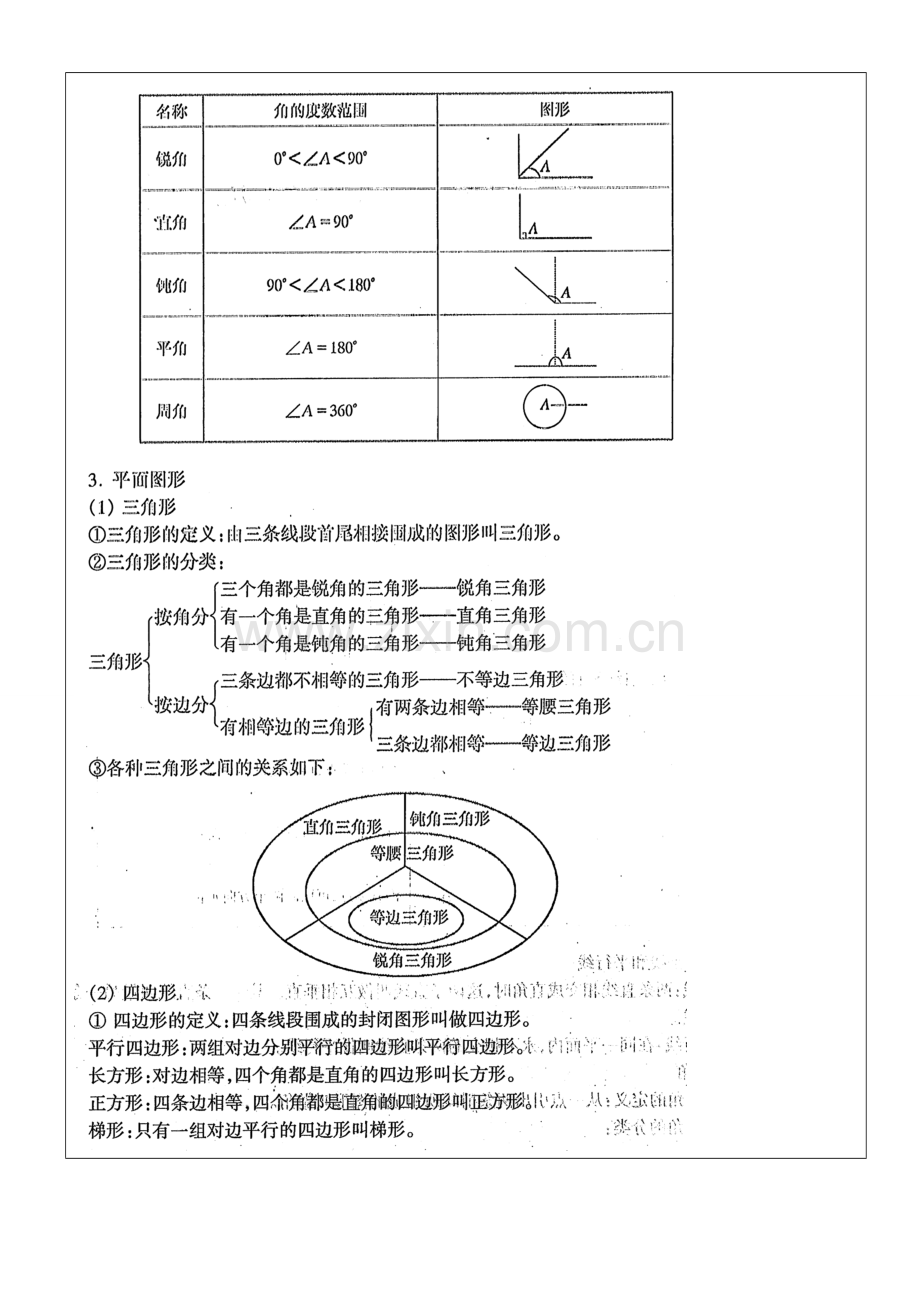 2023年沪教版小升初分班考几何部分.doc_第2页