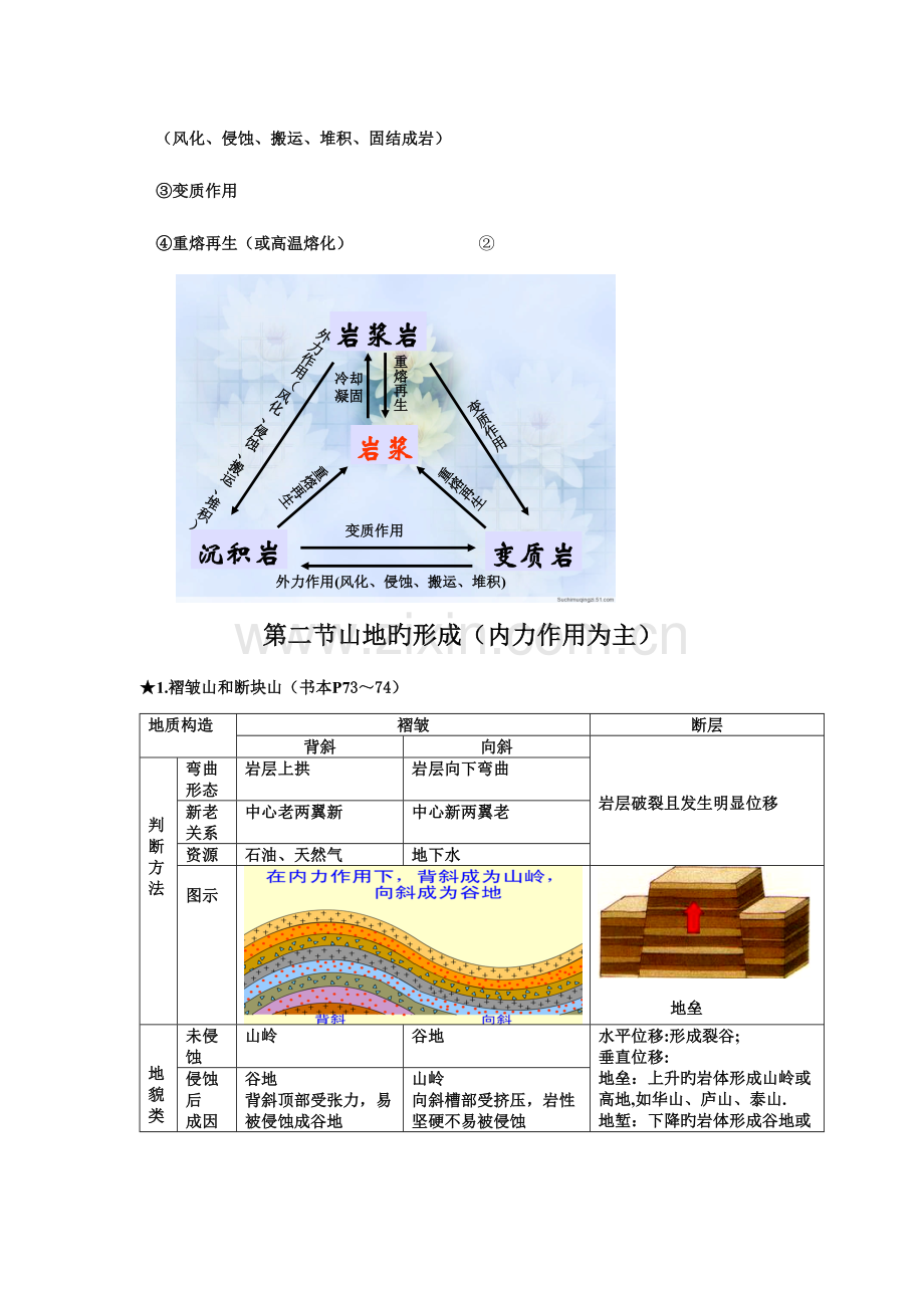 2023年高一地理知识点.doc_第2页