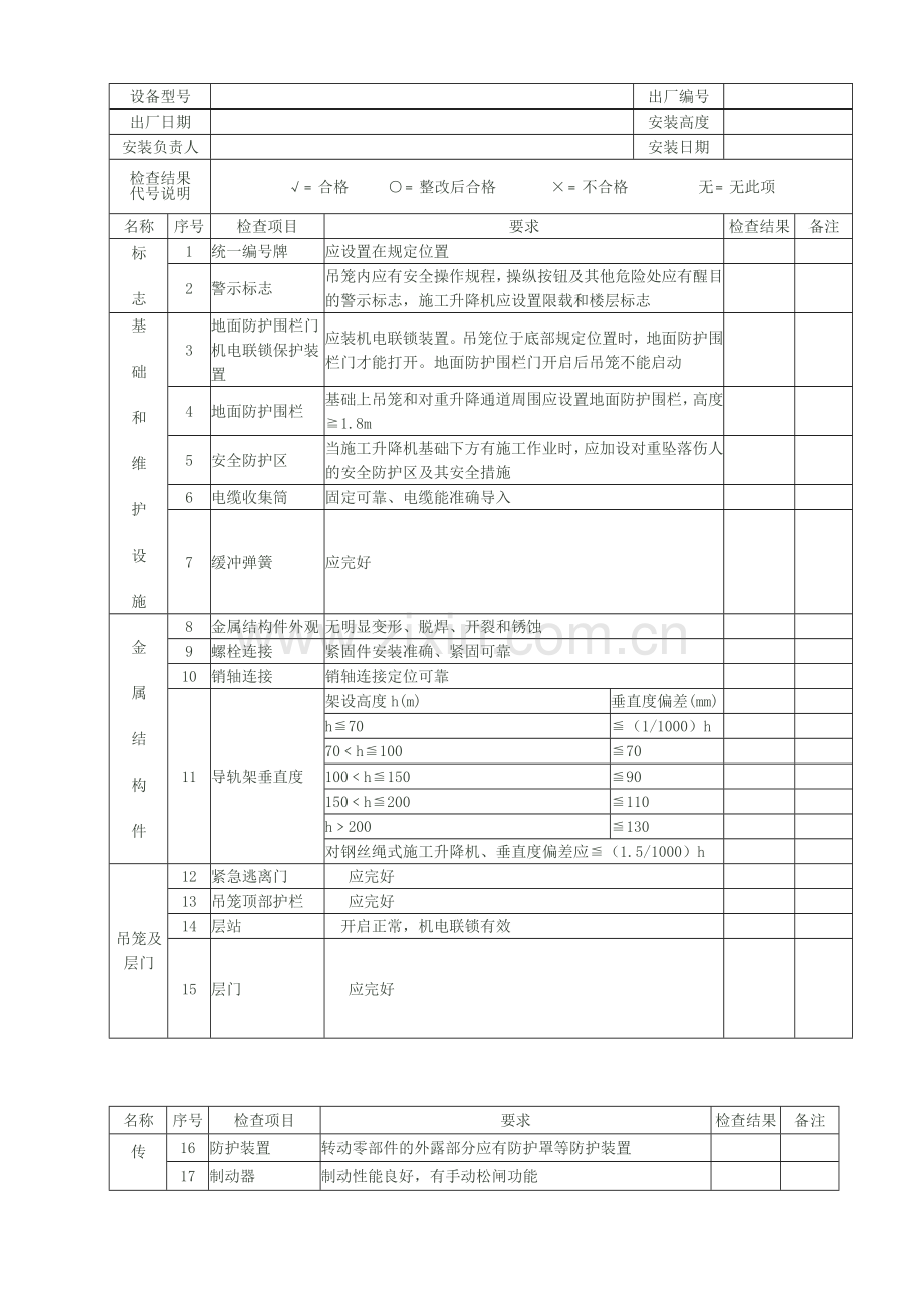 重庆市两江新区施工升降机周期检查表.doc_第2页