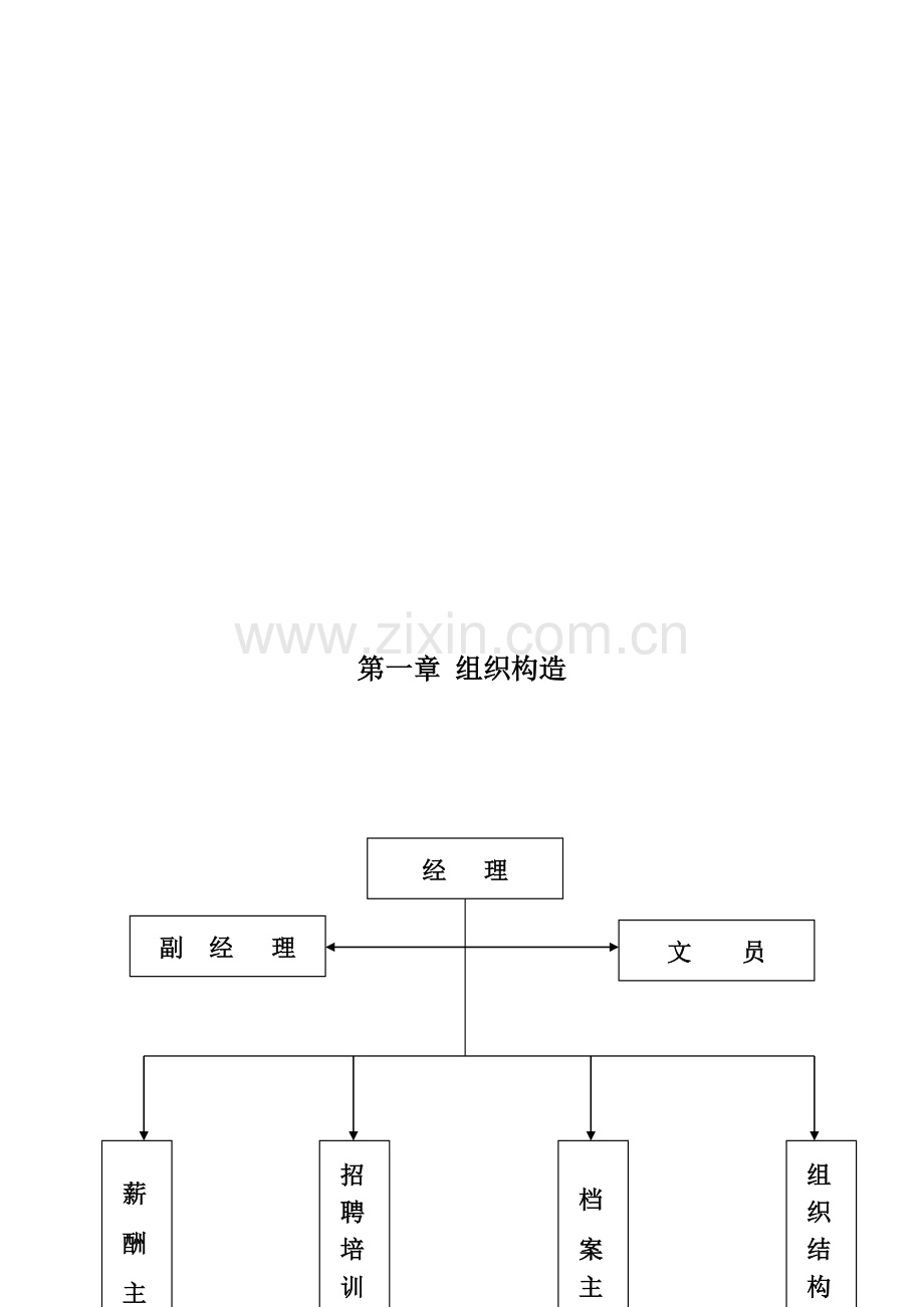 大中电器人力资源部管理手册.doc_第1页