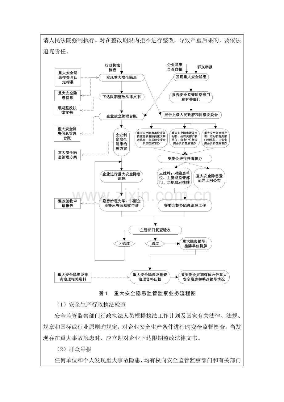 县级安监部门监管范围及业务流程确认单.docx_第2页