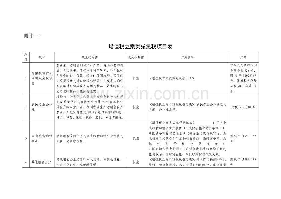 增值税备案类减免税项目表剖析.doc_第1页