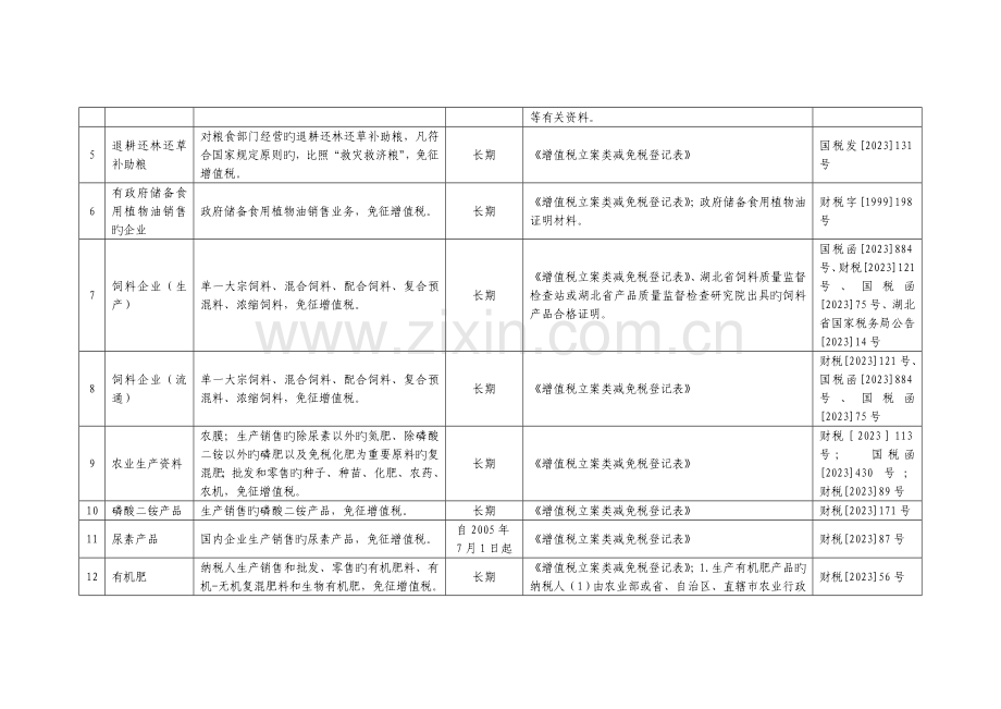 增值税备案类减免税项目表剖析.doc_第2页