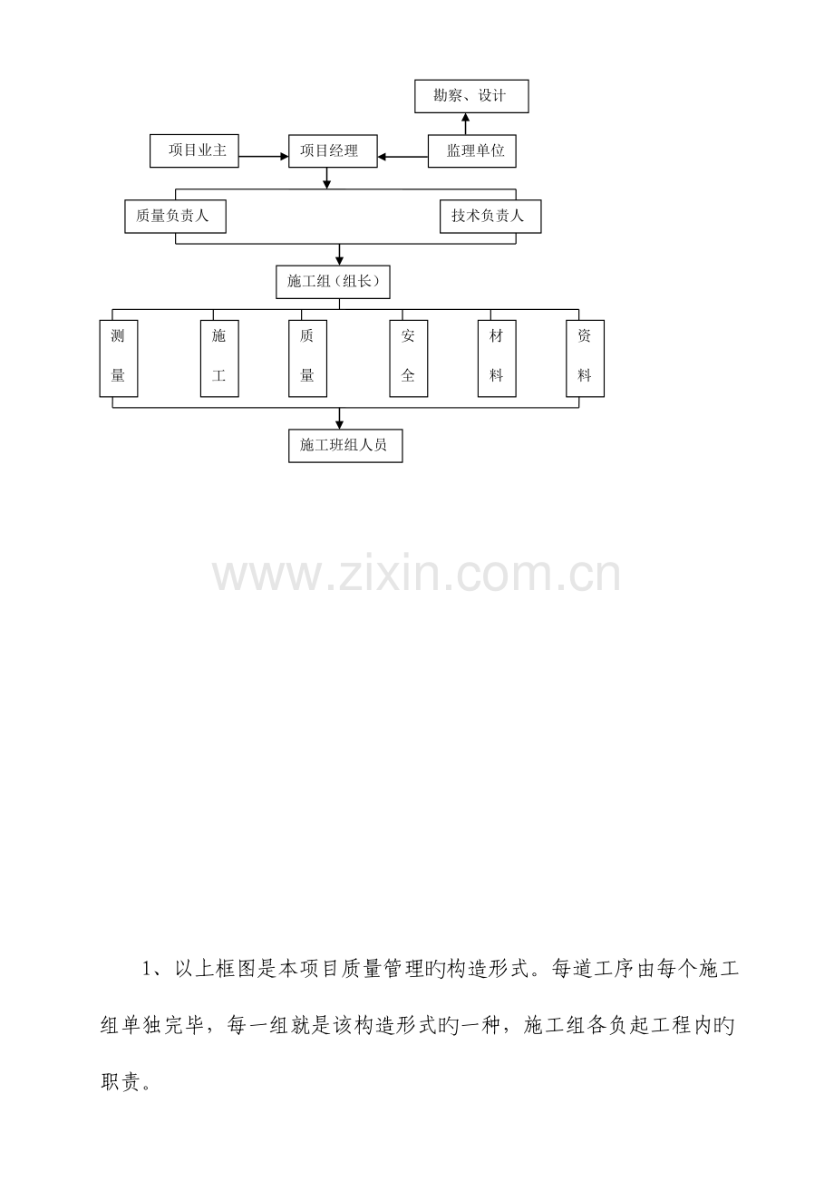 保障房项目施工质量保证专项工作方案.doc_第2页