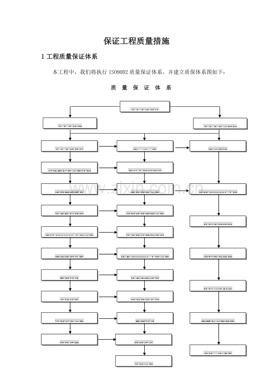 工程质量目标及质量保证措施公司.doc_第1页