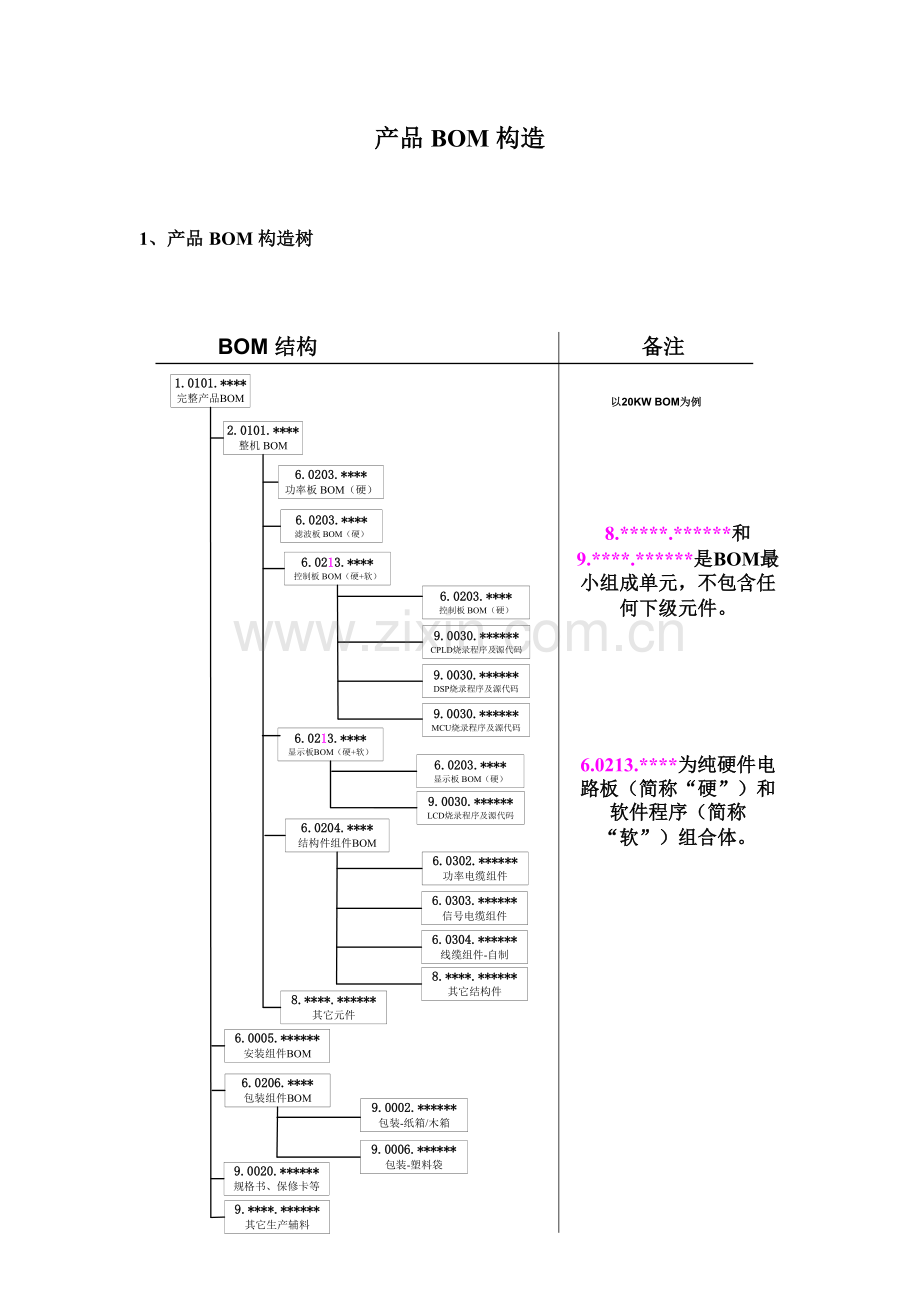 带有选配件BOM管理方案.doc_第1页