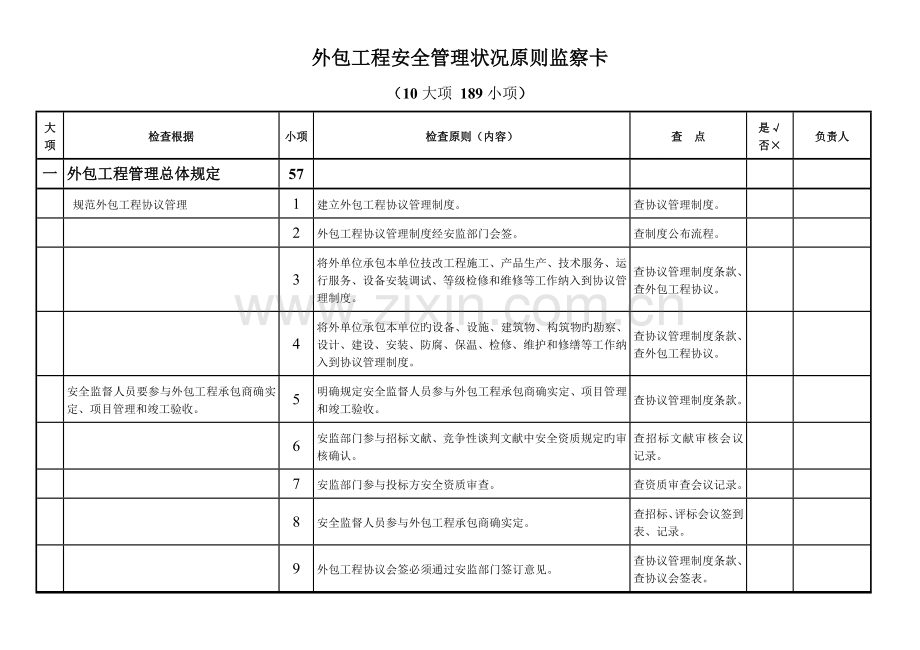 外包工程安全管理情况标准监察卡.doc_第1页