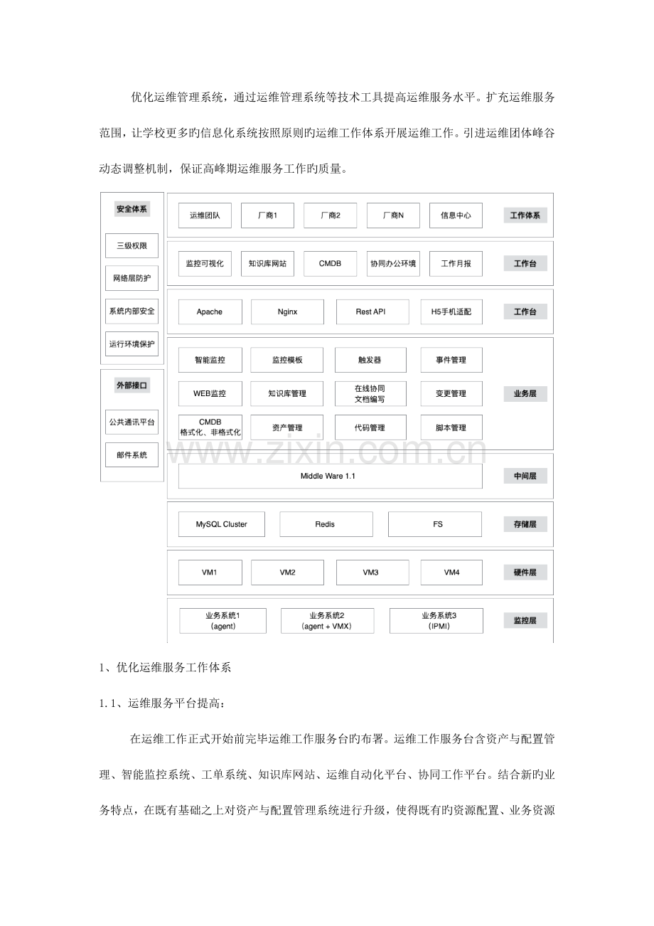 优化运维管理系统通过运维管理系统等技术工具提升运维服.doc_第1页