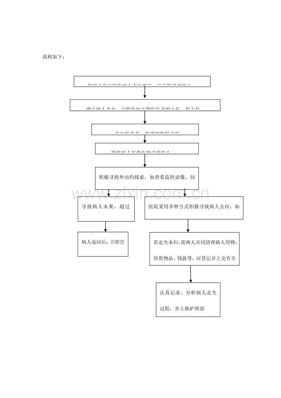 2023年病人走失应急预案与流程.docx_第2页