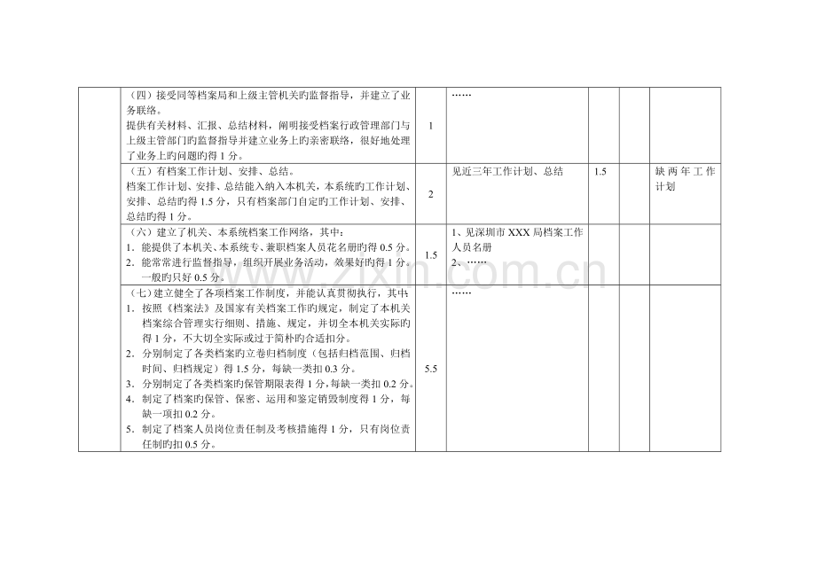 2023年广东省机关档案综合管理升级考核评分表.doc_第2页