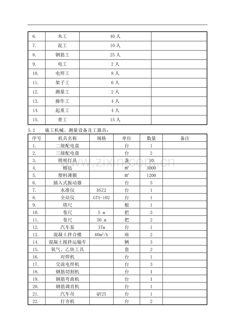 磨煤机基础施工作业指导书.doc_第2页