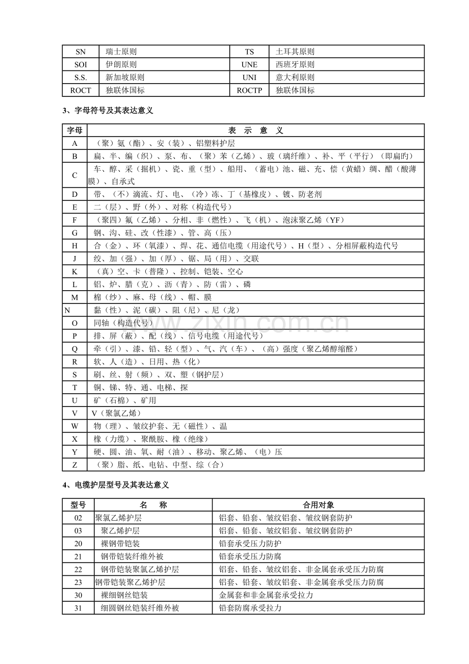 实用电线电缆手册打印版.doc_第2页